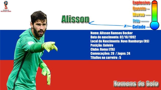 Goleiro Alisson é o paredão gelado de Tite