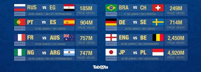 Infográfico jogos mais aguardados