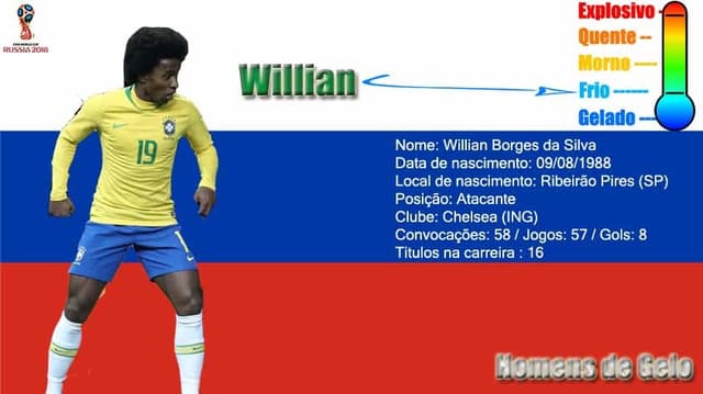 Willian tem grande poder de concentração e pode ser um diferencial do Brasil na Copa