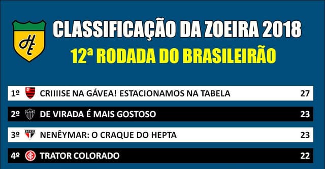 Classificação da Zoeira - 12ª rodada de 2018