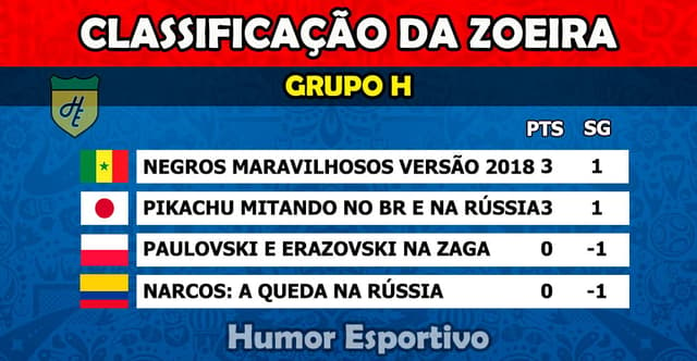 Humor na Copa: Classificação da Zoeira - 1ª rodada