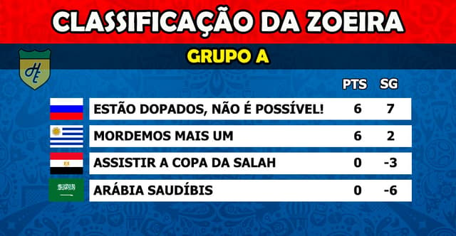 Humor na Copa: Classificação da Zoeira - 2ª rodada