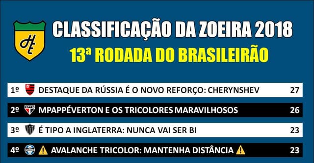 Classificação da Zoeira - 13ª rodada de 2018