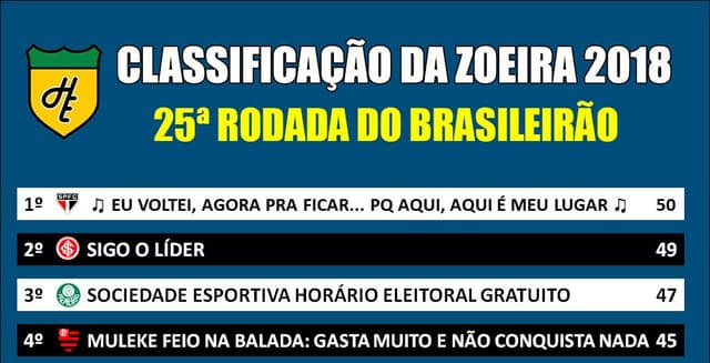 Classificação da Zoeira - 25ª rodada de 2018