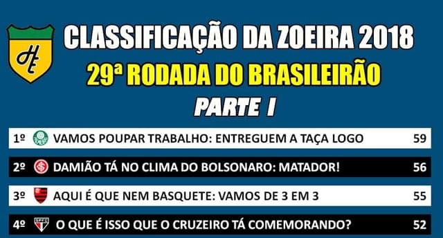 Classificação da Zoeira - 29ª rodada de 2018