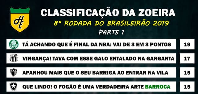 Classificação da Zoeira - 8ª rodada de 2019