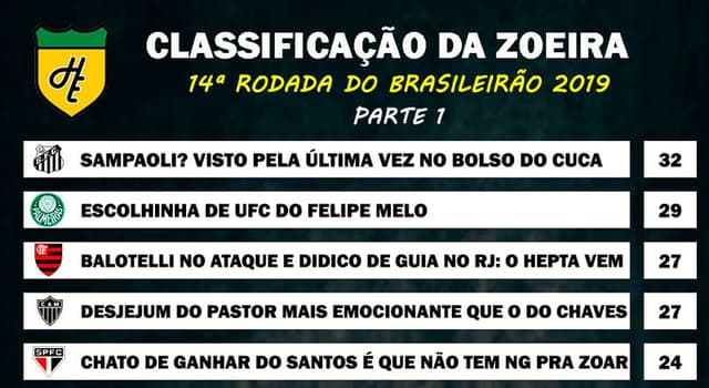 Classificação da Zoeira - 4ª rodada de 2019