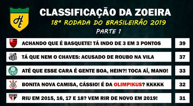 Classificação da Zoeira - 18ª rodada de 2019