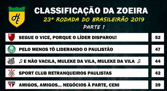 Classificação da Zoeira - 23ª rodada de 2019