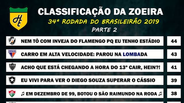 Classificação da Zoeira - 34ª rodada de 2019