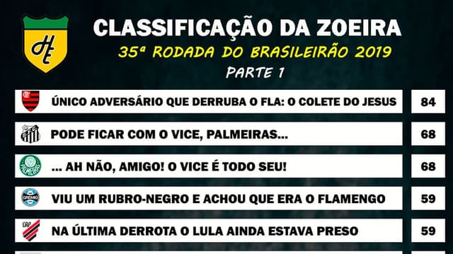 Classificação da Zoeira - 35ª rodada de 2019