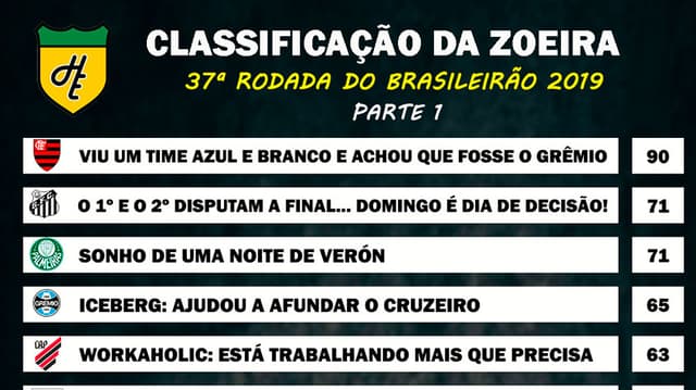 Classificação da Zoeira - 37ª rodada de 2019