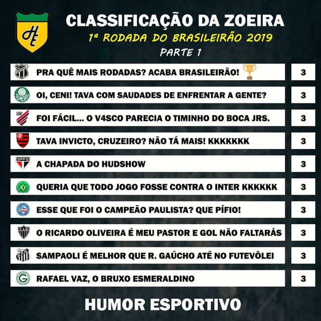 Classificação da zoeira