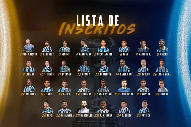 Lista de inscritos do Grêmio para a Libertadores 2020