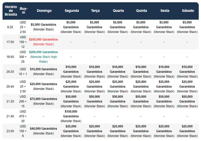 Monster Stack Grade