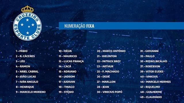 A lista da Raposa tem Angulo, que não seguirá no clube celeste