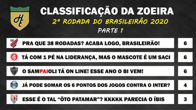 Classificação da Zoeira - 2ª rodada de 2020