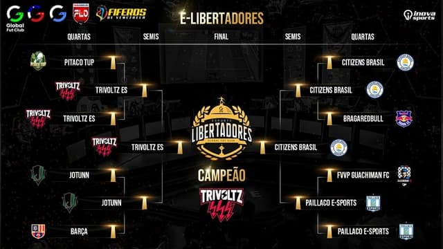 eLibertadores