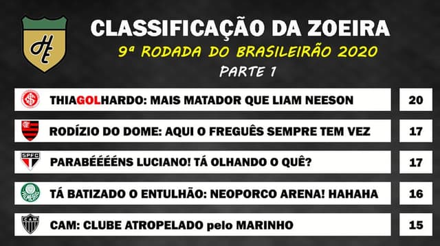 Classificação da Zoeira: 9ª rodada de 2020