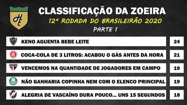 Classificação da Zoeira - 12ª rodada de 2020