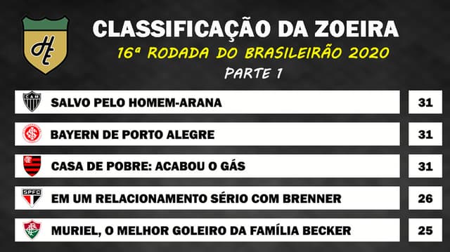 Classificação da Zoeira - 16ª rodada de 2020