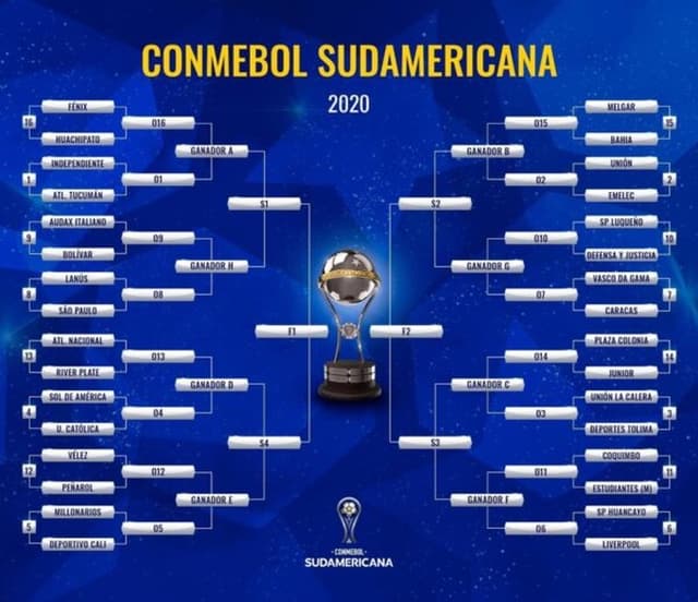 Chaveamento - Copa Sul-Americana