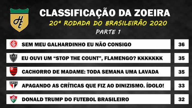 Classificação da Zoeira - 20ª rodada de 2020