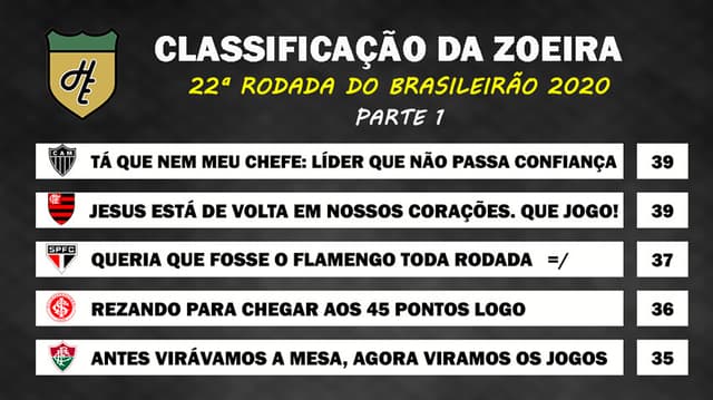 Classificação da Zoeira - 22ª rodada de 2020