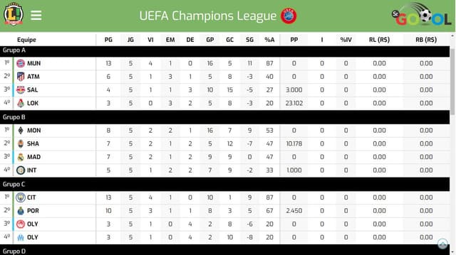 tabela champions