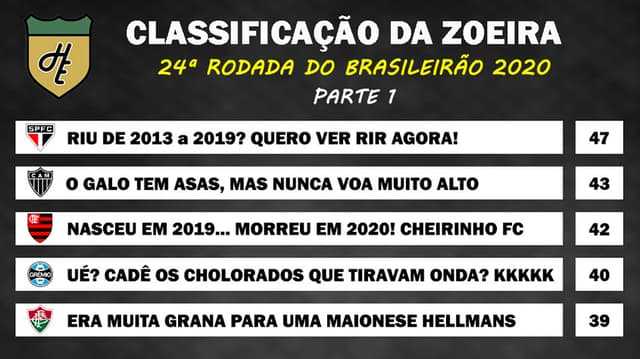 Classificação da Zoeira - 24ª rodada de 2020