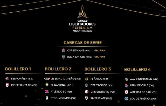 Potes do sorteio da Libertadores Feminina 2020