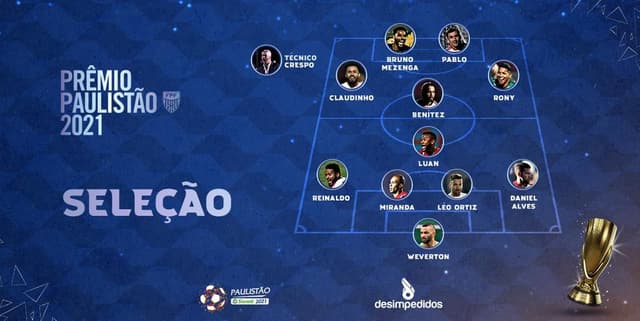 Seleção do Paulistão 2021