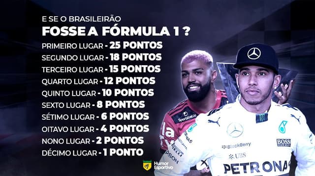 Brasileirão e Fórmula 1