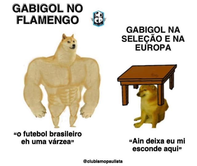 Meme: Brasil x Peru