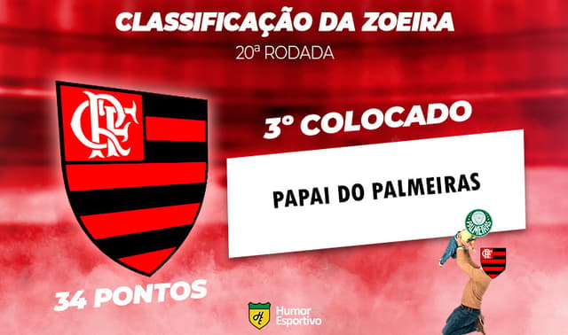 Classificação da Zoeira - 20ª rodada - Flamengo