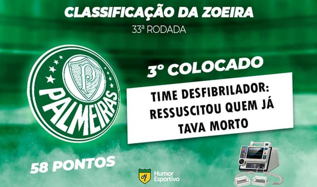 Classificação da Zoeira: 33ª rodada