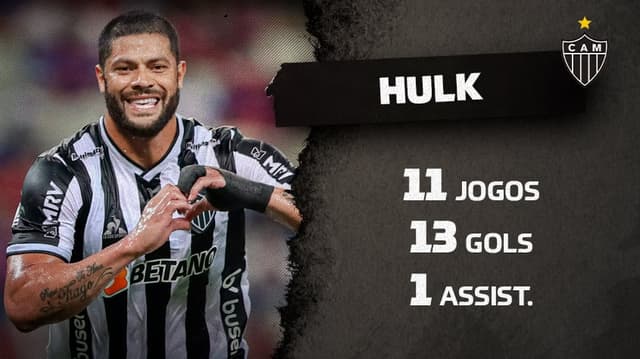 Hulk - Atlético MG