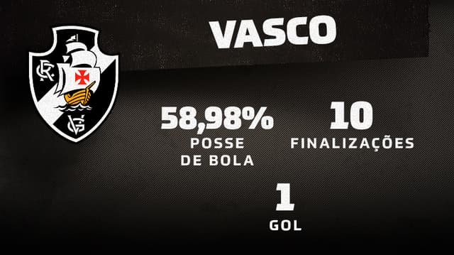 Vasco Estatisticas