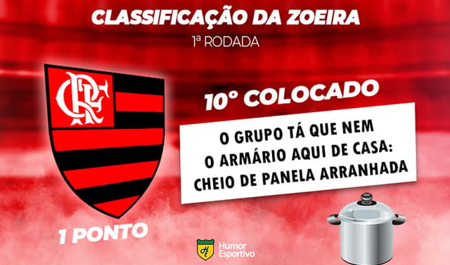 Classificação da Zoeira: 1ª rodada