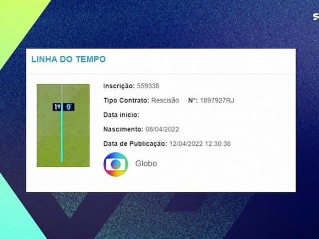 Linha do tempo - SporTV