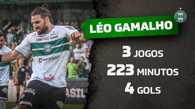 Estatísticas - Léo Gamalho