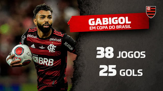 Gabigol - Dados na Copa do Brasil