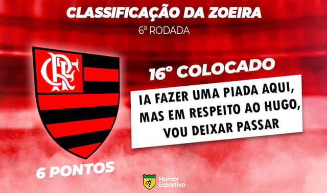 Classificação da Zoeira: 6ª rodada