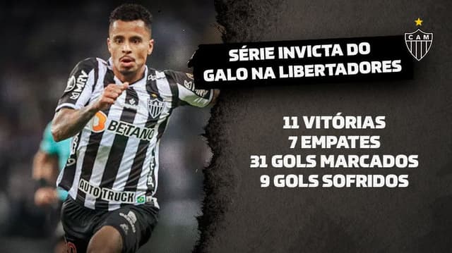 Allan, do Atlético Mineiro