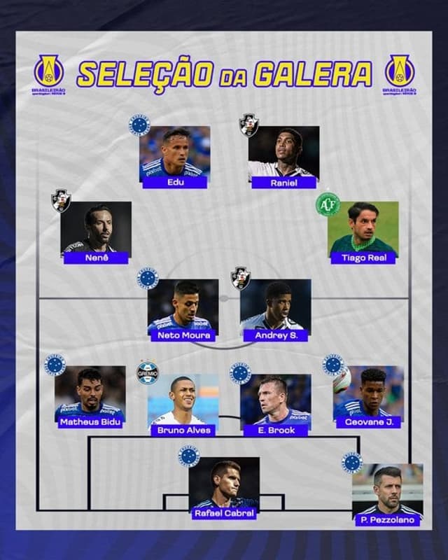 Seleção da Galera - 13ª rodada da Série B