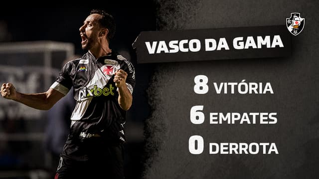 Estatisticas - Vasco