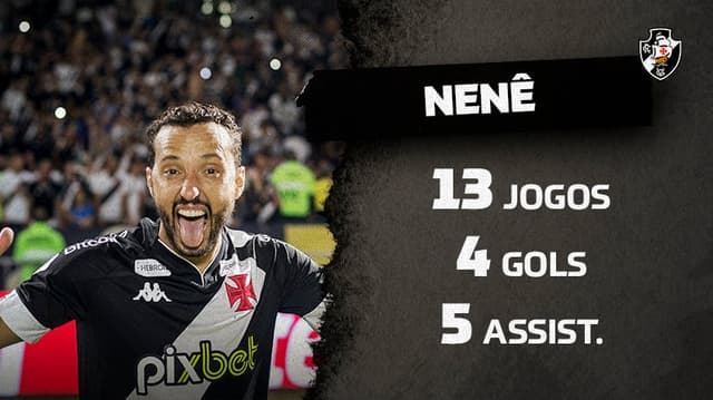 Nenê