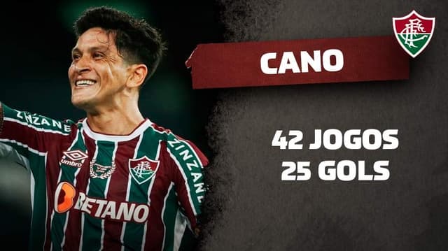 CANO FLUMINENSE