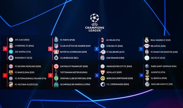 Grupos da Champions League 2022/23