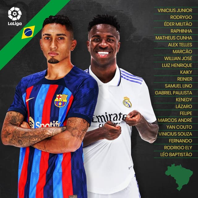 Raphinha e Vini Jr - LaLiga